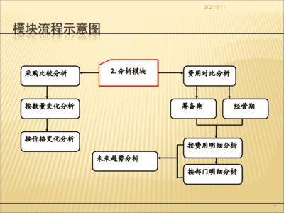 锦江酒店管理公司开业筹备期应用软件培训教材(PPT44页)
