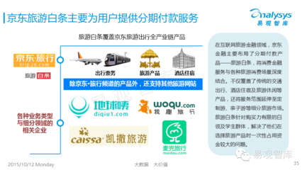 中国互联网旅游金融市场专题研究报告2015(简版)